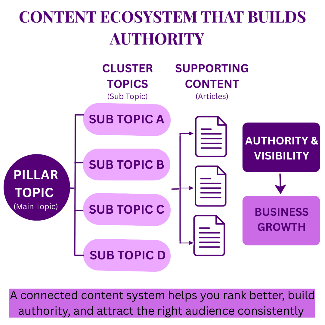 content-ecosystem
